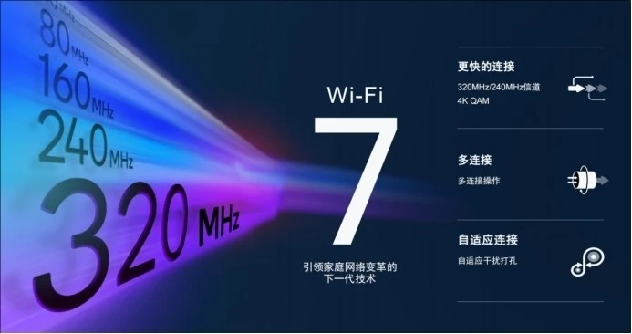 高通發(fā)布Wi-Fi 7 沉浸式家庭聯(lián)網(wǎng)平臺，預(yù)計2023年下半年商用面市