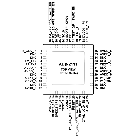 （ADI）ADIN2111BCPZ、ADIN2111CCPZ 集成10BASE-T1L PHY的雙端口以太網(wǎng)交換機(jī)