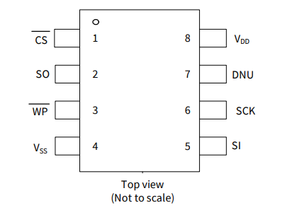2Mb、CY15V102QN-50SXE 鐵電體F-RAM 存儲(chǔ)器 IC SPI 50MHz 8SOIC