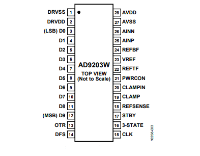 全新（ADI/亞德諾）AD9203WARUZRL7 10位、40MSPS、低功耗模數(shù)轉(zhuǎn)換器 28TSSOP