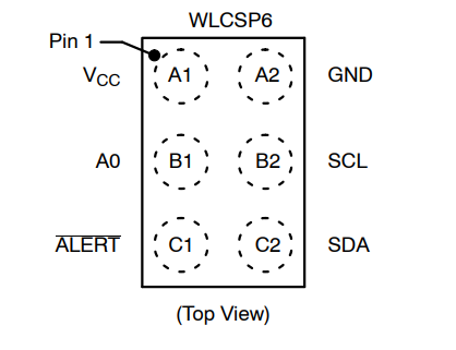 （onsemi）溫度傳感器 N34TS108C6ECT5G 12 bit 數(shù)字，本地 -40°C 至 125°C，6WLCSP