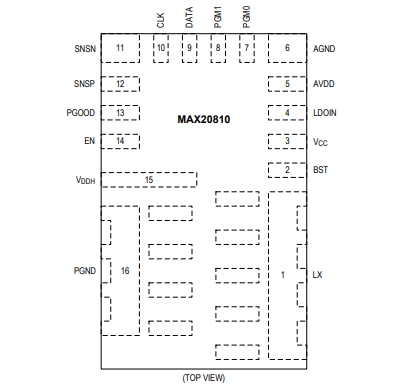 （Maxim/美信）MAX20810AFE 具有 PMBus 遙測功能的10A、集成降壓型開關(guān)穩(wěn)壓器