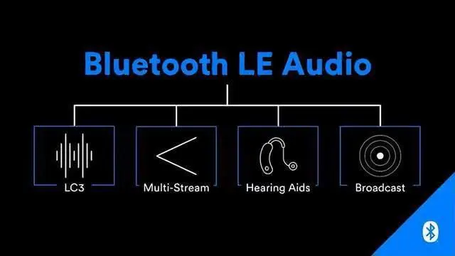 LE Audio音頻技術(shù)帶動助聽領(lǐng)域發(fā)展，國產(chǎn)助聽芯片迭代加速