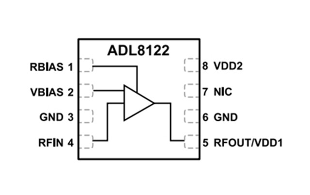 ADI RF放大器【ADL8122ACPZN】10 kHz 至 10 GHz、寬帶、低噪聲放大器