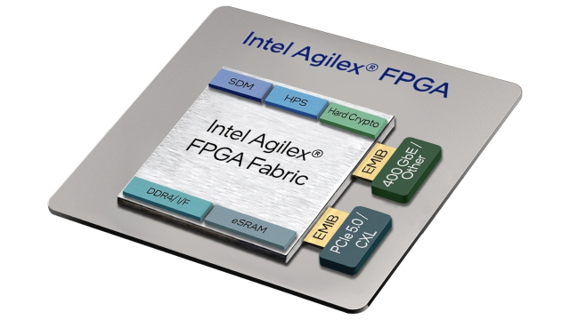 收購英特爾FPGA，收購英特爾 Agilex 7 FPGA（F系列、I系列和M系列）